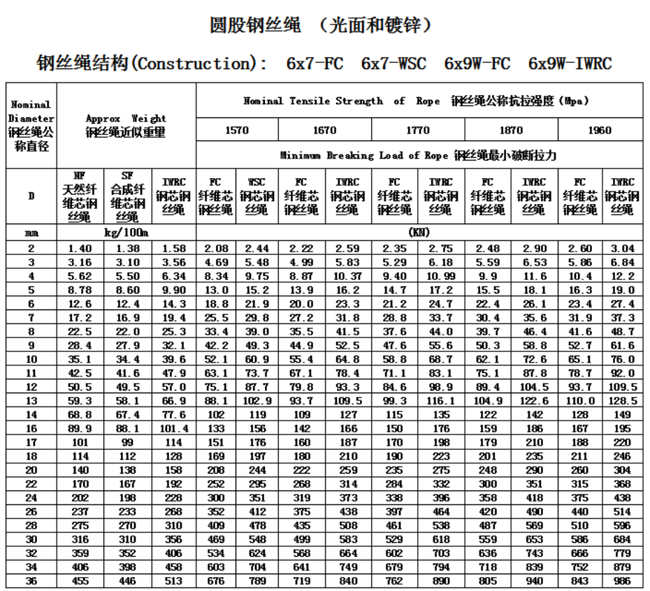纜車(chē)用鋼絲繩